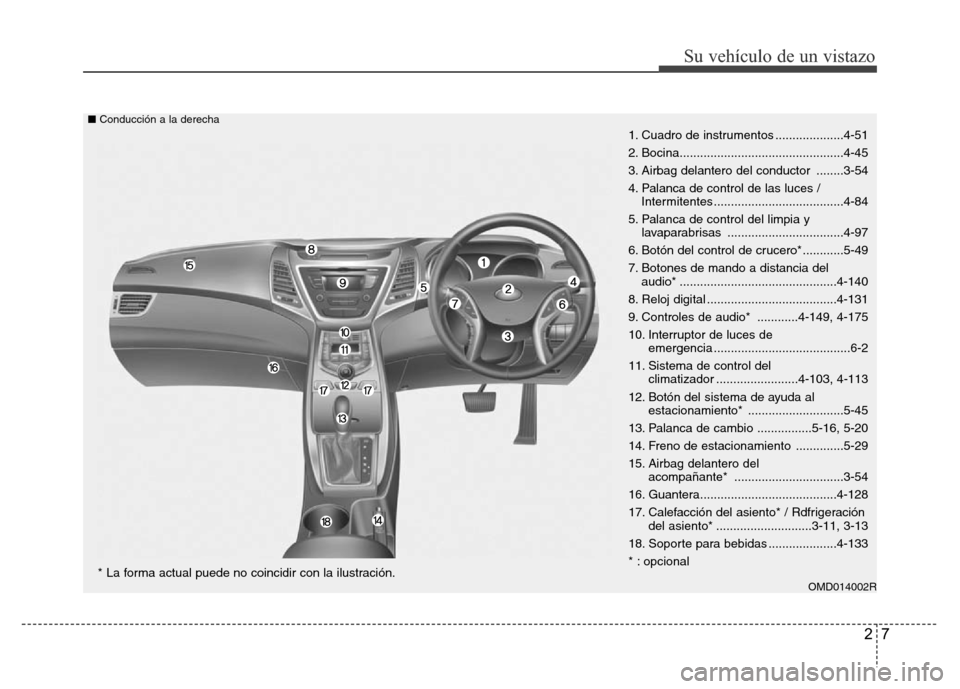 Hyundai Elantra 2015  Manual del propietario (i35) (in Spanish) 27
Su vehículo de un vistazo
OMD014002R
1. Cuadro de instrumentos ....................4-51
2. Bocina................................................4-45
3. Airbag delantero del conductor ........3-54