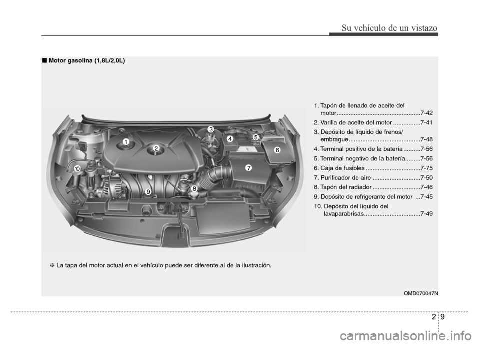 Hyundai Elantra 2015 Manual del propietario (i35) (in Spanish) 29
Su vehículo de un vistazo
OMD070047N
1. Tapón de llenado de aceite del
motor .................................................7-42
2. Varilla de aceite del motor ................7-41
3. Depósit Hyundai Elantra 2015 Manual del propietario (i35) (in Spanish) 29
Su vehículo de un vistazo
OMD070047N
1. Tapón de llenado de aceite del
motor .................................................7-42
2. Varilla de aceite del motor ................7-41
3. Depósit