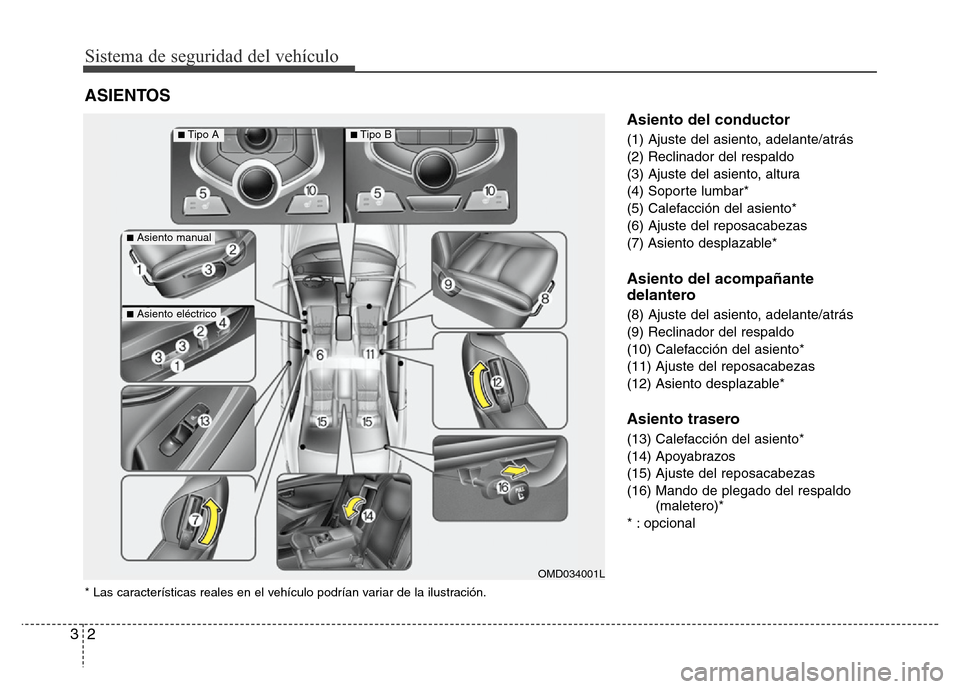 Hyundai Elantra 2015 Manual del propietario (i35) (in Spanish) Sistema de seguridad del vehículo
2 3
Asiento del conductor
(1) Ajuste del asiento, adelante/atrás
(2) Reclinador del respaldo
(3) Ajuste del asiento, altura
(4) Soporte lumbar*
(5) Calefacción del Hyundai Elantra 2015 Manual del propietario (i35) (in Spanish) Sistema de seguridad del vehículo
2 3
Asiento del conductor
(1) Ajuste del asiento, adelante/atrás
(2) Reclinador del respaldo
(3) Ajuste del asiento, altura
(4) Soporte lumbar*
(5) Calefacción del