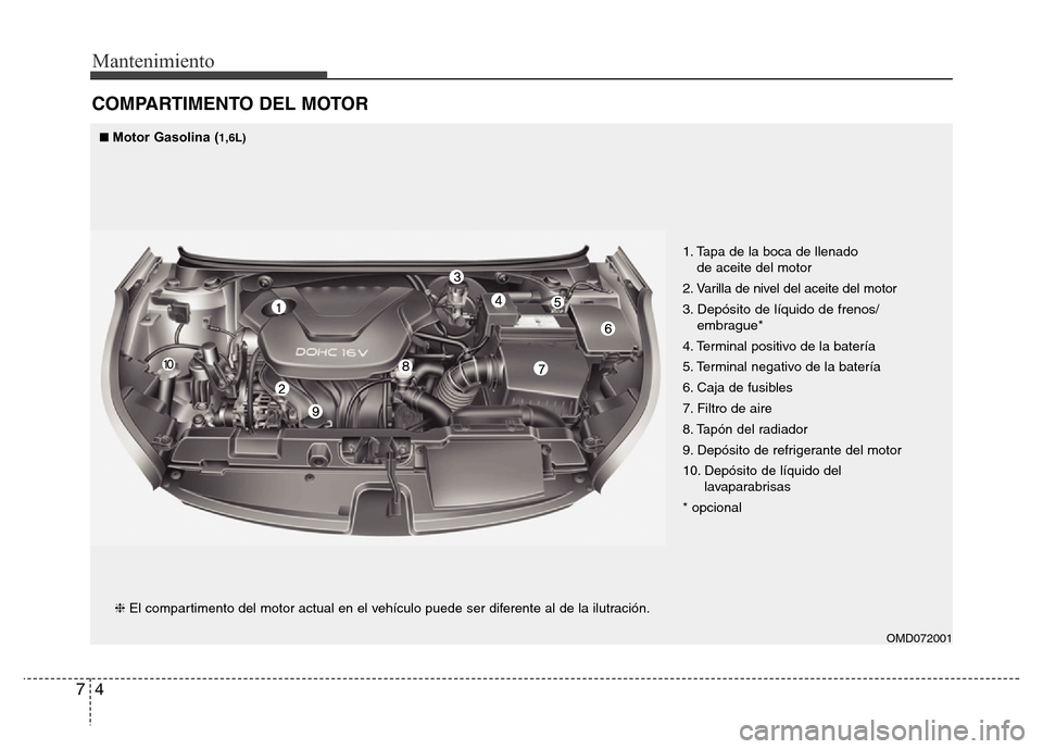 Hyundai Elantra 2015 Manual del propietario (i35) (in Spanish) Mantenimiento
4 7
COMPARTIMENTO DEL MOTOR
OMD072001
❈El compartimento del motor actual en el vehículo puede ser diferente al de la ilutración.1. Tapa de la boca de llenado
de aceite del motor
2. Hyundai Elantra 2015 Manual del propietario (i35) (in Spanish) Mantenimiento
4 7
COMPARTIMENTO DEL MOTOR
OMD072001
❈El compartimento del motor actual en el vehículo puede ser diferente al de la ilutración.1. Tapa de la boca de llenado
de aceite del motor
2.