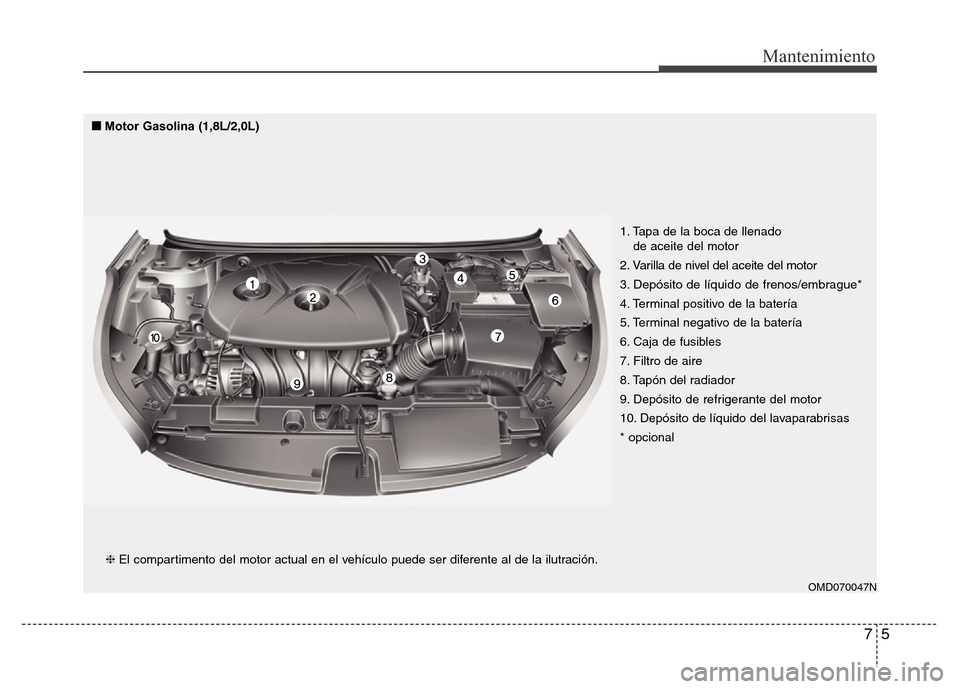 Hyundai Elantra 2015 Manual del propietario (i35) (in Spanish) 75
Mantenimiento
OMD070047N
❈El compartimento del motor actual en el vehículo puede ser diferente al de la ilutración.1. Tapa de la boca de llenado
de aceite del motor
2. Varilla de nivel del ace Hyundai Elantra 2015 Manual del propietario (i35) (in Spanish) 75
Mantenimiento
OMD070047N
❈El compartimento del motor actual en el vehículo puede ser diferente al de la ilutración.1. Tapa de la boca de llenado
de aceite del motor
2. Varilla de nivel del ace