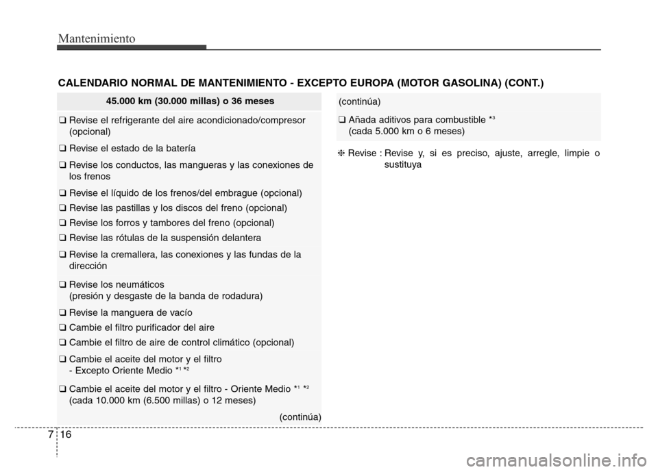 Hyundai Elantra 2015 Manual del propietario (i35) (in Spanish) Mantenimiento
16 7
45.000 km (30.000 millas) o 36 meses
❑ Revise el refrigerante del aire acondicionado/compresor
(opcional)
❑ Revise el estado de la batería
❑ Revise los conductos, las manguer Hyundai Elantra 2015 Manual del propietario (i35) (in Spanish) Mantenimiento
16 7
45.000 km (30.000 millas) o 36 meses
❑ Revise el refrigerante del aire acondicionado/compresor
(opcional)
❑ Revise el estado de la batería
❑ Revise los conductos, las manguer