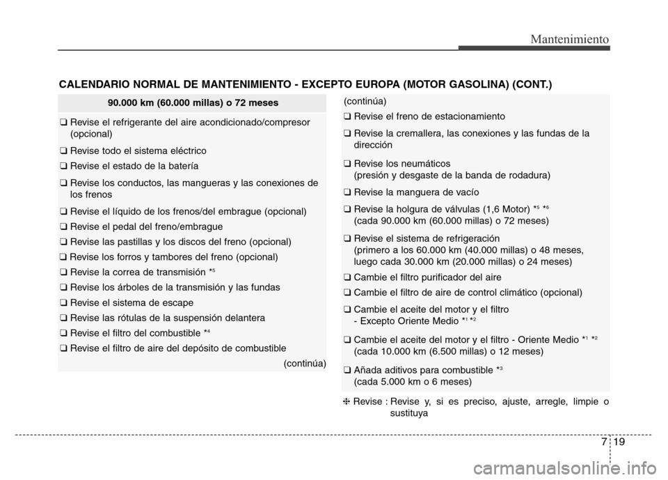 Hyundai Elantra 2015 Manual del propietario (i35) (in Spanish) 719
Mantenimiento
CALENDARIO NORMAL DE MANTENIMIENTO - EXCEPTO EUROPA (MOTOR GASOLINA) (CONT.)
90.000 km (60.000 millas) o 72 meses
❑ Revise el refrigerante del aire acondicionado/compresor
(opciona Hyundai Elantra 2015 Manual del propietario (i35) (in Spanish) 719
Mantenimiento
CALENDARIO NORMAL DE MANTENIMIENTO - EXCEPTO EUROPA (MOTOR GASOLINA) (CONT.)
90.000 km (60.000 millas) o 72 meses
❑ Revise el refrigerante del aire acondicionado/compresor
(opciona