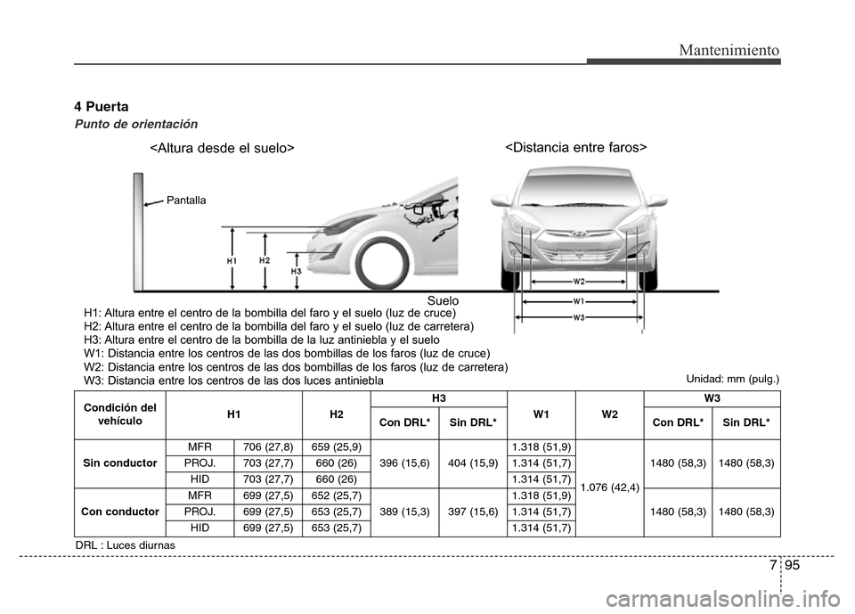 Hyundai Elantra 2015  Manual del propietario (i35) (in Spanish) 795
Mantenimiento
4 Puerta
Punto de orientación
<Altura desde el suelo>
Pantalla
SueloH1: Altura entre el centro de la bombilla del faro y el suelo (luz de cruce)
H2: Altura entre el centro de la bom