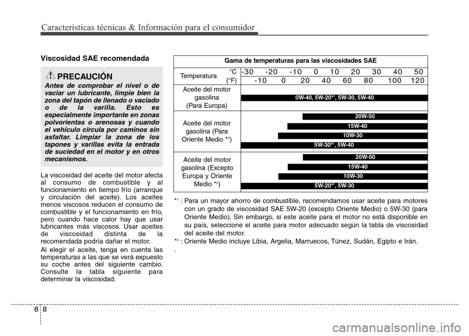 Hyundai Elantra 2015  Manual del propietario (i35) (in Spanish) Características técnicas & Información para el consumidor
8 8
Viscosidad SAE recomendada
La viscosidad del aceite del motor afecta
al consumo de combustible y al
funcionamiento en tiempo frío (arr