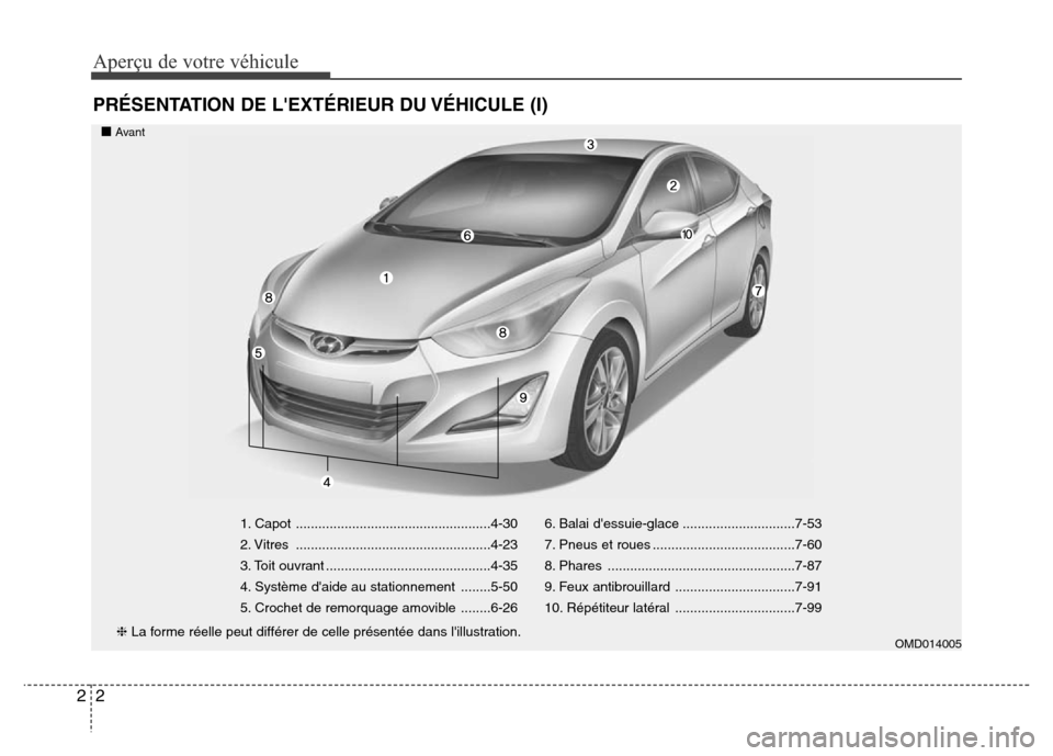 Hyundai Elantra 2015  Manuel du propriétaire (in French) Aperçu de votre véhicule
2 2
PRÉSENTATION DE LEXTÉRIEUR DU VÉHICULE (I)
■Avant
❈La forme réelle peut différer de celle présentée dans lillustration.1. Capot ............................