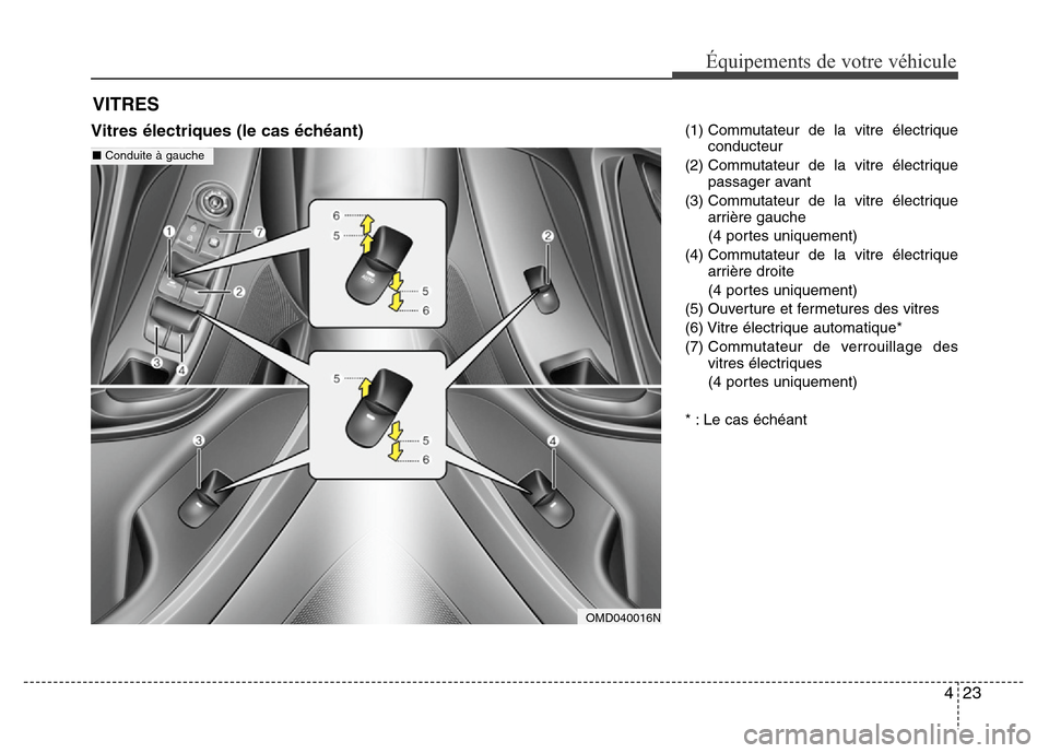 Hyundai Elantra 2015 Manuel du propriétaire (in French) 423
Équipements de votre véhicule
Vitres électriques (le cas échéant)(1) Commutateur de la vitre électrique
conducteur
(2) Commutateur de la vitre électrique
passager avant
(3) Commutateur de l Hyundai Elantra 2015 Manuel du propriétaire (in French) 423
Équipements de votre véhicule
Vitres électriques (le cas échéant)(1) Commutateur de la vitre électrique
conducteur
(2) Commutateur de la vitre électrique
passager avant
(3) Commutateur de l