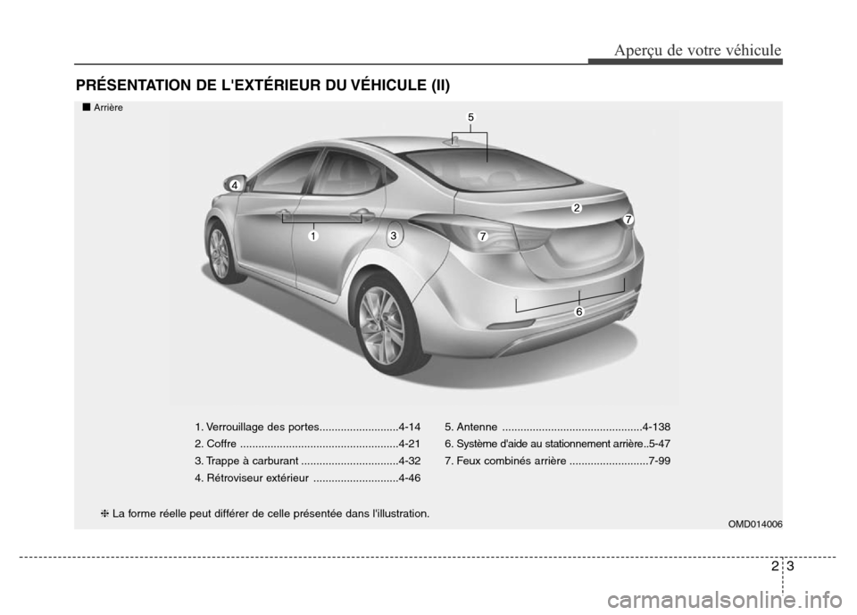 Hyundai Elantra 2015  Manuel du propriétaire (in French) 23
Aperçu de votre véhicule
PRÉSENTATION DE LEXTÉRIEUR DU VÉHICULE (II)
■Arrière
❈La forme réelle peut différer de celle présentée dans lillustration.1. Verrouillage des portes........