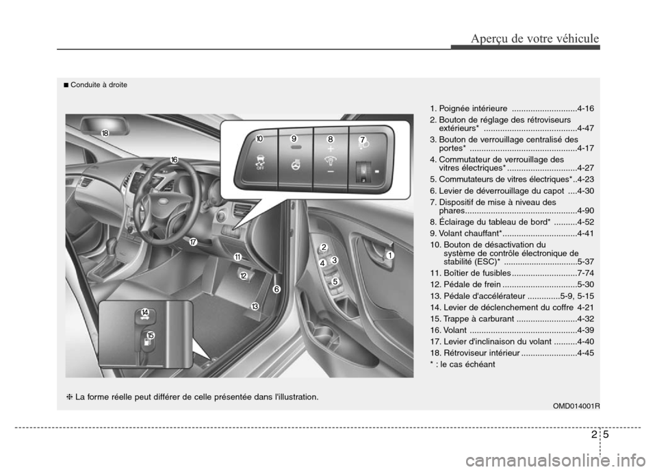 Hyundai Elantra 2015  Manuel du propriétaire (in French) 25
Aperçu de votre véhicule
❈La forme réelle peut différer de celle présentée dans lillustration.
■Conduite à droite
OMD014001R
1. Poignée intérieure ............................4-16
2. 