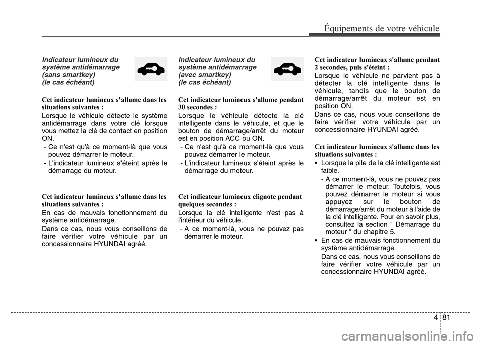 Hyundai Elantra 2015 Manuel du propriétaire (in French) 481
Équipements de votre véhicule
Indicateur lumineux du
système antidémarrage
(sans smartkey)
(le cas échéant)
Cet indicateur lumineux sallume dans les
situations suivantes :
Lorsque le véhic Hyundai Elantra 2015 Manuel du propriétaire (in French) 481
Équipements de votre véhicule
Indicateur lumineux du
système antidémarrage
(sans smartkey)
(le cas échéant)
Cet indicateur lumineux sallume dans les
situations suivantes :
Lorsque le véhic