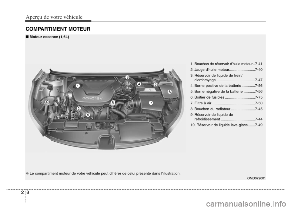 Hyundai Elantra 2015  Manuel du propriétaire (in French) Aperçu de votre véhicule
8 2
COMPARTIMENT MOTEUR
1. Bouchon de réservoir dhuile moteur ..7-41
2. Jauge dhuile moteur.........................7-40
3. Réservoir de liquide de frein/
dembrayage ..