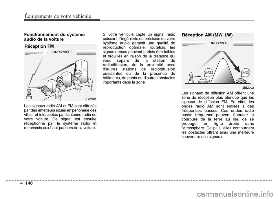 Hyundai Elantra 2015 Manuel du propriétaire (in French) 140 4
Équipements de votre véhicule
Fonctionnement du système
audio de la voiture
Les signaux radio AM et FM sont diffusés
par des émetteurs situés en périphérie des
villes et interceptés pa Hyundai Elantra 2015 Manuel du propriétaire (in French) 140 4
Équipements de votre véhicule
Fonctionnement du système
audio de la voiture
Les signaux radio AM et FM sont diffusés
par des émetteurs situés en périphérie des
villes et interceptés pa
