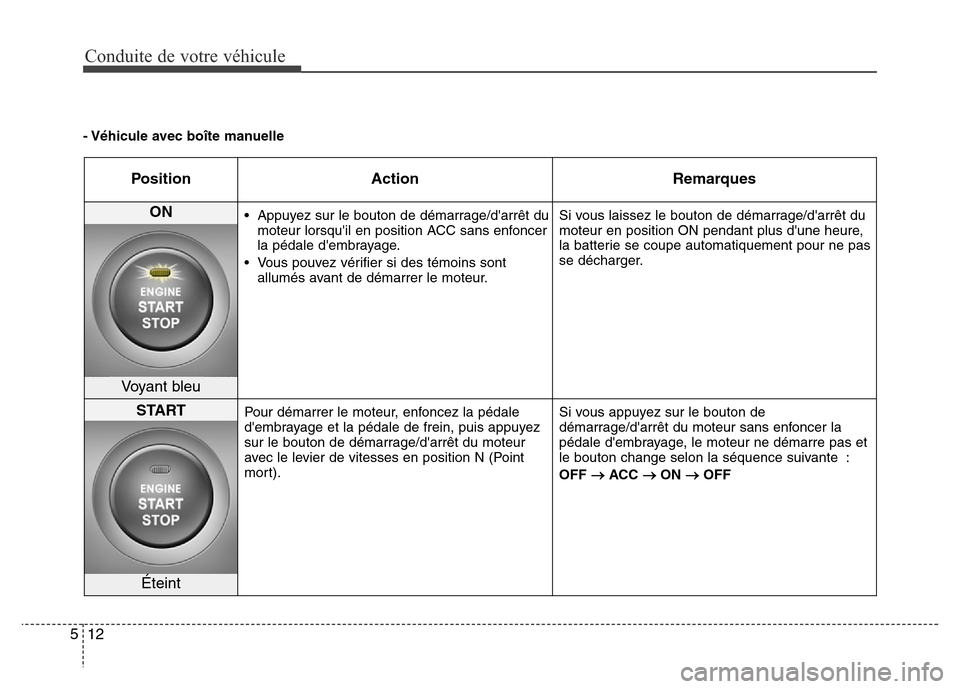 Hyundai Elantra 2015 Manuel du propriétaire (in French) Conduite de votre véhicule
12 5
- Véhicule avec boîte manuelle
Position Action Remarques
ON • Appuyez sur le bouton de démarrage/darrêt du
moteur lorsquil en position ACC sans enfoncer
la pé Hyundai Elantra 2015 Manuel du propriétaire (in French) Conduite de votre véhicule
12 5
- Véhicule avec boîte manuelle
Position Action Remarques
ON • Appuyez sur le bouton de démarrage/darrêt du
moteur lorsquil en position ACC sans enfoncer
la pé