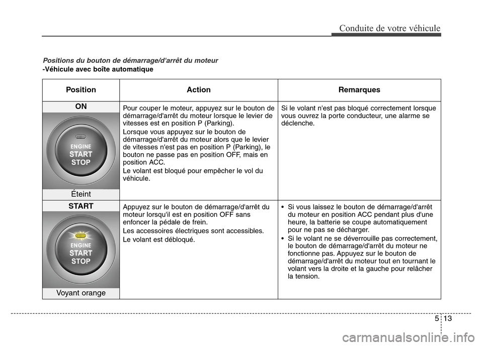 Hyundai Elantra 2015 Manuel du propriétaire (in French) 513
Conduite de votre véhicule
Positions du bouton de démarrage/darrêt du moteur
-Véhicule avec boîte automatique
Position Action Remarques
ON Pour couper le moteur, appuyez sur le bouton de
dé Hyundai Elantra 2015 Manuel du propriétaire (in French) 513
Conduite de votre véhicule
Positions du bouton de démarrage/darrêt du moteur
-Véhicule avec boîte automatique
Position Action Remarques
ON Pour couper le moteur, appuyez sur le bouton de
dé