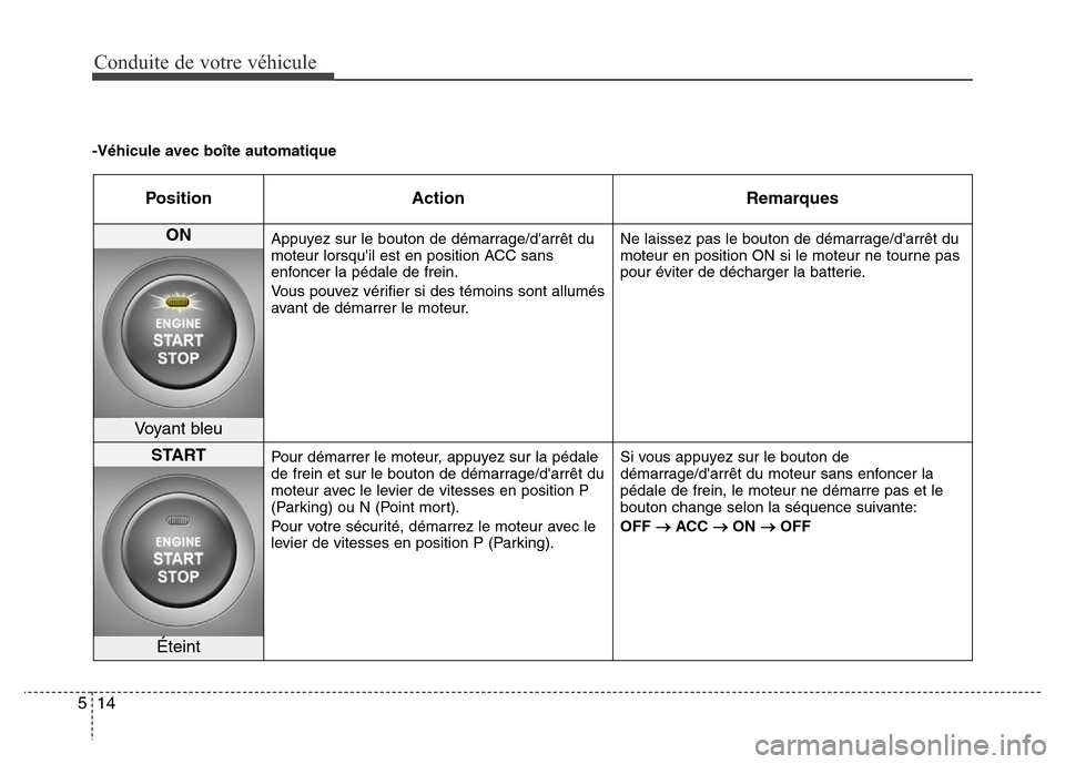 Hyundai Elantra 2015 Manuel du propriétaire (in French) Conduite de votre véhicule
14 5
-Véhicule avec boîte automatique
Position Action Remarques
ON Appuyez sur le bouton de démarrage/darrêt du
moteur lorsquil est en position ACC sans
enfoncer la p Hyundai Elantra 2015 Manuel du propriétaire (in French) Conduite de votre véhicule
14 5
-Véhicule avec boîte automatique
Position Action Remarques
ON Appuyez sur le bouton de démarrage/darrêt du
moteur lorsquil est en position ACC sans
enfoncer la p