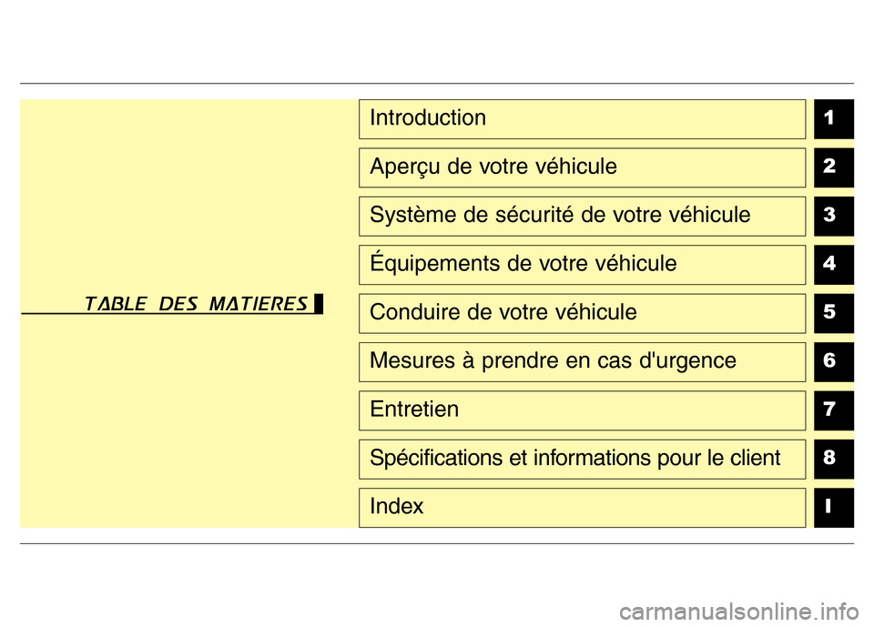 Hyundai Elantra 2015  Manuel du propriétaire (in French) 1
2
3
4
5
6
7
8
I
Introduction
Aperçu de votre véhicule
Système de sécurité de votre véhicule
Équipements de votre véhicule
Conduire de votre véhicule
Mesures à prendre en cas durgence
Entr