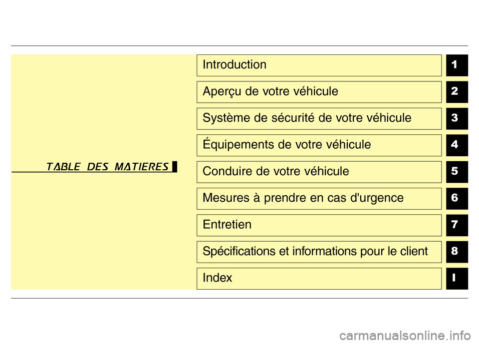 Hyundai Elantra 2015 Manuel du propriétaire (in French) 1
2
3
4
5
6
7
8
I
Introduction
Aperçu de votre véhicule
Système de sécurité de votre véhicule
Équipements de votre véhicule
Conduire de votre véhicule
Mesures à prendre en cas durgence
Entr Hyundai Elantra 2015 Manuel du propriétaire (in French) 1
2
3
4
5
6
7
8
I
Introduction
Aperçu de votre véhicule
Système de sécurité de votre véhicule
Équipements de votre véhicule
Conduire de votre véhicule
Mesures à prendre en cas durgence
Entr