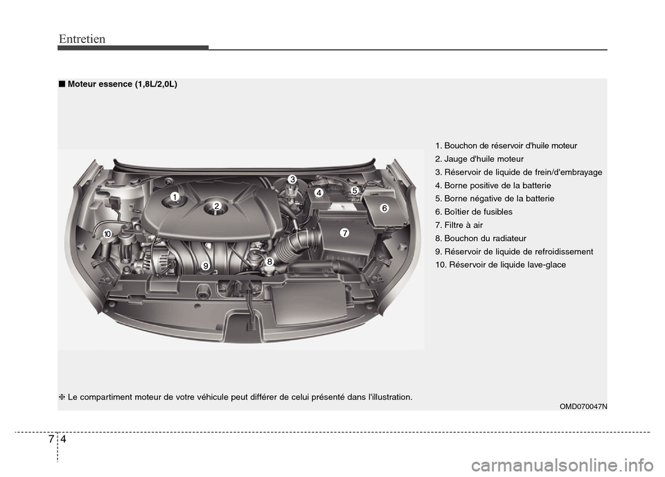 Hyundai Elantra 2015 Manuel du propriétaire (in French) Entretien
4 7
■Moteur essence (1,8L/2,0L)
❈Le compartiment moteur de votre véhicule peut différer de celui présenté dans lillustration.1. Bouchon de réservoir dhuile moteur
2. Jauge dhuile Hyundai Elantra 2015 Manuel du propriétaire (in French) Entretien
4 7
■Moteur essence (1,8L/2,0L)
❈Le compartiment moteur de votre véhicule peut différer de celui présenté dans lillustration.1. Bouchon de réservoir dhuile moteur
2. Jauge dhuile