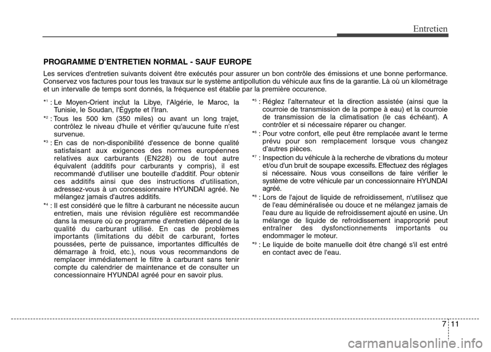 Hyundai Elantra 2015 Manuel du propriétaire (in French) 711
Entretien
PROGRAMME D’ENTRETIEN NORMAL - SAUF EUROPE
Les services dentretien suivants doivent être exécutés pour assurer un bon contrôle des émissions et une bonne performance.
Conservez v Hyundai Elantra 2015 Manuel du propriétaire (in French) 711
Entretien
PROGRAMME D’ENTRETIEN NORMAL - SAUF EUROPE
Les services dentretien suivants doivent être exécutés pour assurer un bon contrôle des émissions et une bonne performance.
Conservez v