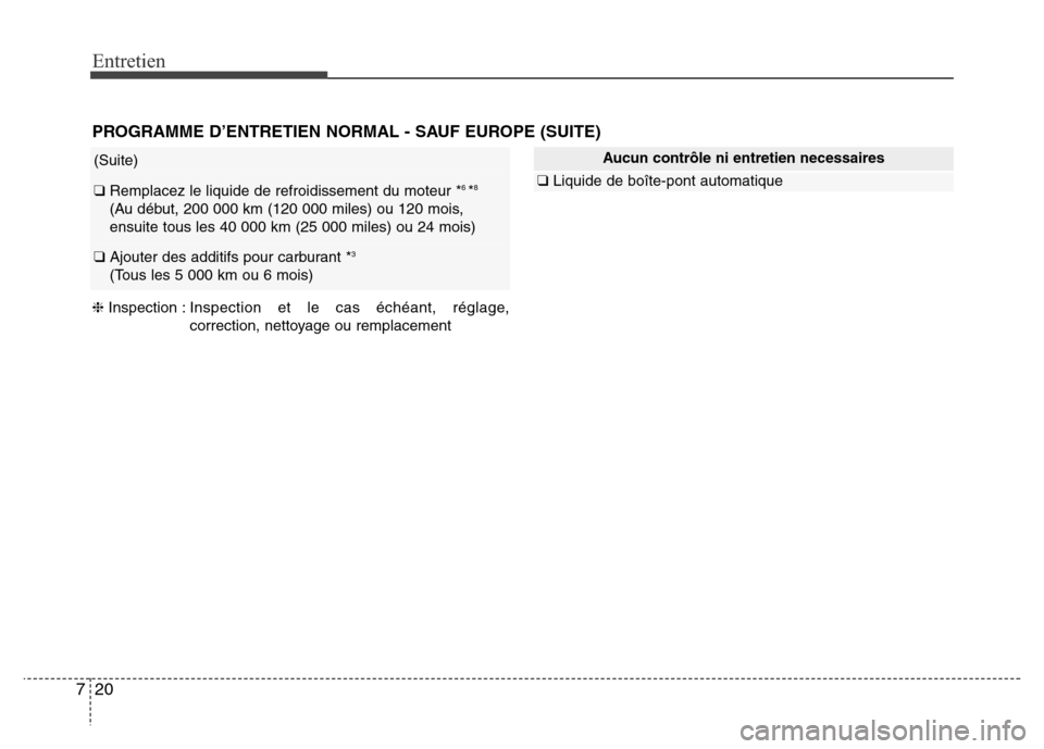 Hyundai Elantra 2015 Manuel du propriétaire (in French) Entretien
20 7
PROGRAMME D’ENTRETIEN NORMAL - SAUF EUROPE (SUITE)
❈Inspection :Inspection et le cas échéant, réglage,
correction, nettoyage ou remplacement
Aucun contrôle ni entretien necessai Hyundai Elantra 2015 Manuel du propriétaire (in French) Entretien
20 7
PROGRAMME D’ENTRETIEN NORMAL - SAUF EUROPE (SUITE)
❈Inspection :Inspection et le cas échéant, réglage,
correction, nettoyage ou remplacement
Aucun contrôle ni entretien necessai