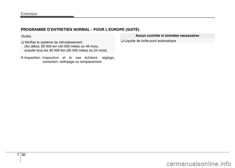 Hyundai Elantra 2015 Manuel du propriétaire (in French) Entretien
32 7
Aucun contrôle ni entretien necessaires
❑Liquide de boîte-pont automatique
PROGRAMME D’ENTRETIEN NORMAL - POUR LEUROPE (SUITE)
(Suite)
❑ Vérifiez le système de refroidissemen Hyundai Elantra 2015 Manuel du propriétaire (in French) Entretien
32 7
Aucun contrôle ni entretien necessaires
❑Liquide de boîte-pont automatique
PROGRAMME D’ENTRETIEN NORMAL - POUR LEUROPE (SUITE)
(Suite)
❑ Vérifiez le système de refroidissemen