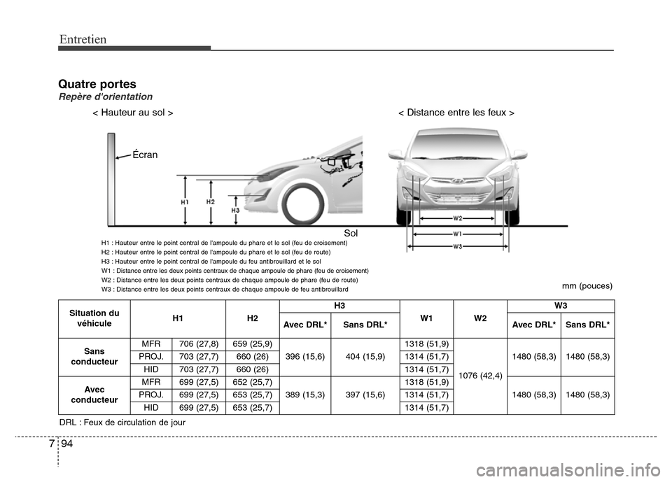 Hyundai Elantra 2015  Manuel du propriétaire (in French) Entretien
94 7
Quatre portes
Repère dorientation
mm (pouces)
< Hauteur au sol >< Distance entre les feux >
Écran
Sol
DRL : Feux de circulation de jour
H1 : Hauteur entre le point central de lampou