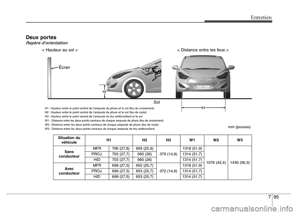 Hyundai Elantra 2015  Manuel du propriétaire (in French) 795
Entretien
Deux portes
Repère dorientation
mm (pouces)
< Hauteur au sol >< Distance entre les feux >
Écran
Sol
H1 : Hauteur entre le point central de lampoule du phare et le sol (feu de croisem