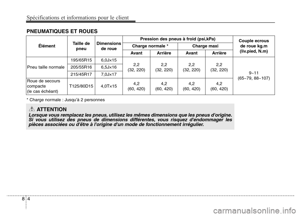 Hyundai Elantra 2015  Manuel du propriétaire (in French) Spécifications et informations pour le client
4 8
PNEUMATIQUES ET ROUES
* Charge normale : Jusqu’à 2 personnes
ATTENTION
Lorsque vous remplacez les pneus, utilisez les mêmes dimensions que les pn