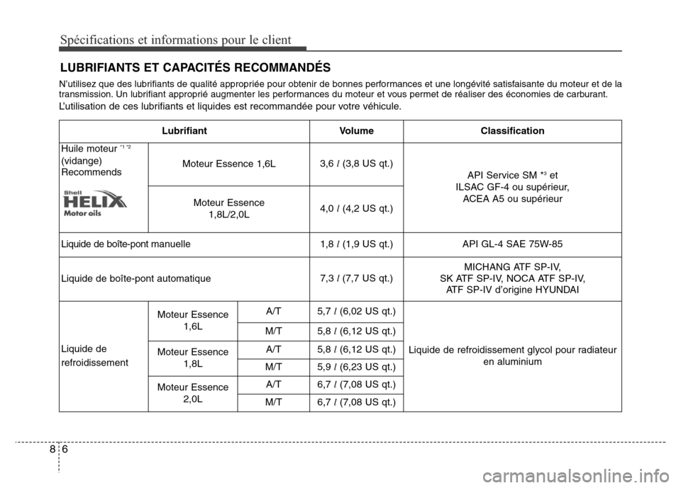 Hyundai Elantra 2015  Manuel du propriétaire (in French) Spécifications et informations pour le client
6 8
N’utilisez que des lubrifiants de qualité appropriée pour obtenir de bonnes performances et une longévité satisfaisante du moteur et de la
tran