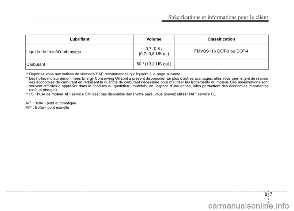 Hyundai Elantra 2015  Manuel du propriétaire (in French) 87
Spécifications et informations pour le client
*1Reportez-vous aux indices de viscosité SAE recommandés qui figurent à la page suivante.
*2Les huiles moteur dénommées Energy Conserving Oil son