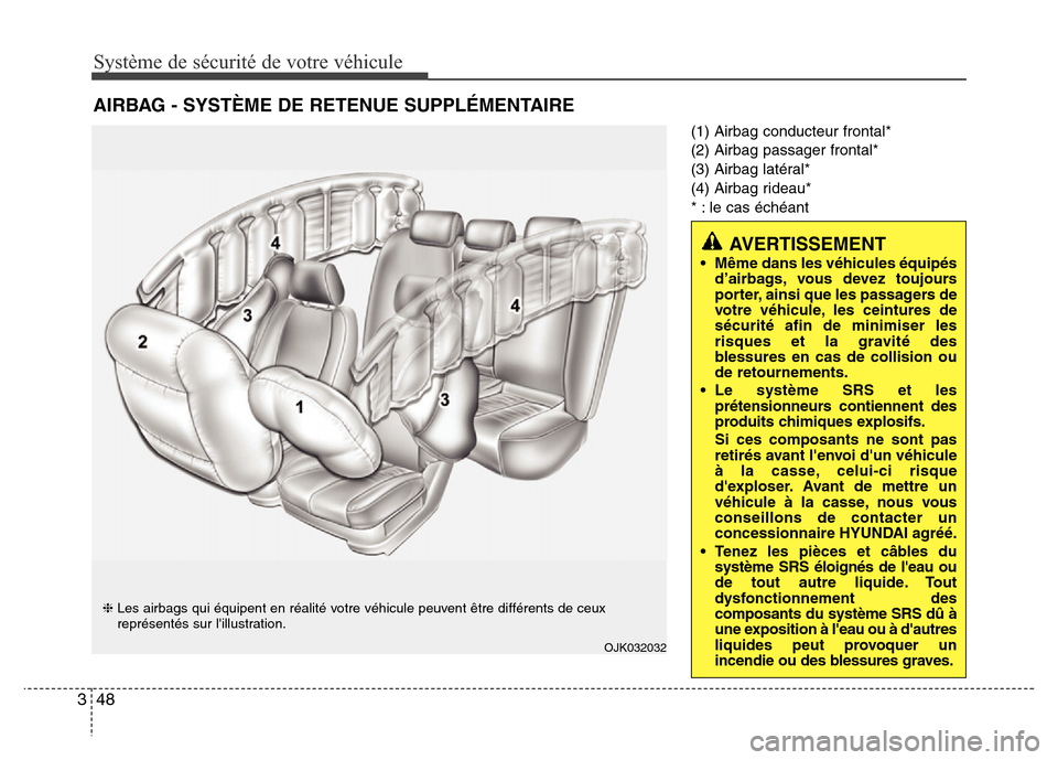 Hyundai Elantra 2015  Manuel du propriétaire (in French) Système de sécurité de votre véhicule 
48 3
(1) Airbag conducteur frontal*
(2) Airbag passager frontal*
(3) Airbag latéral*
(4) Airbag rideau*
* : le cas échéant
AIRBAG - SYSTÈME DE RETENUE SU