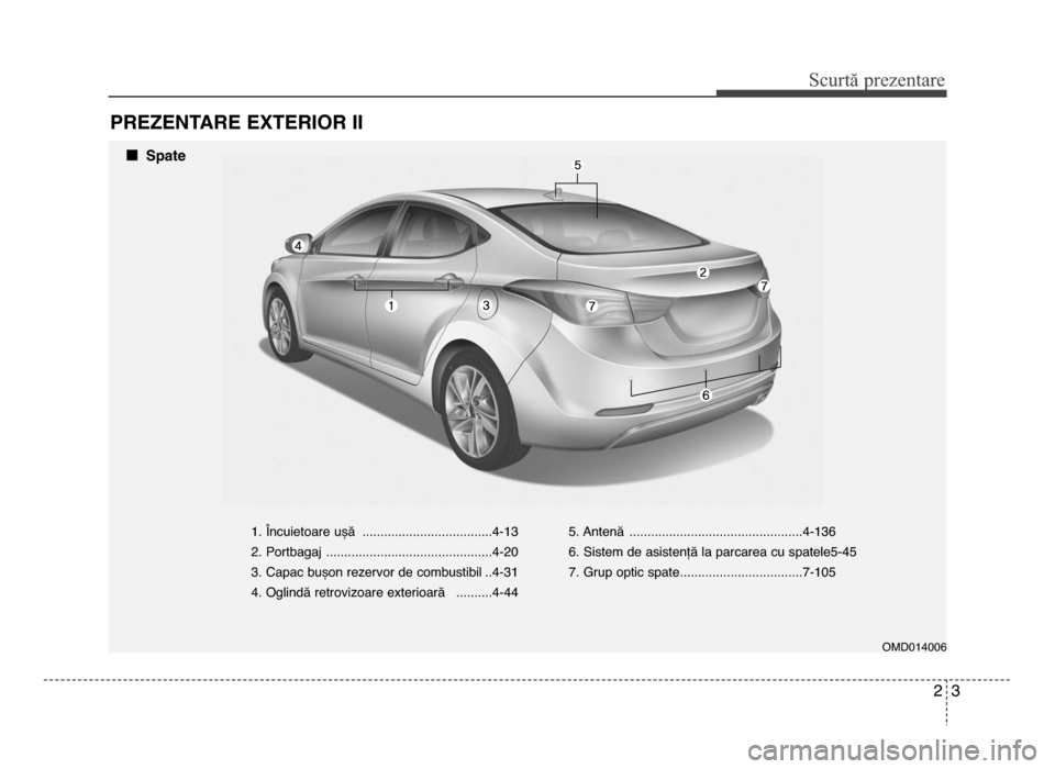 Hyundai Elantra 2015 Manualul de utilizare (in Romanian) 2\f
Scur\bă prezen\bare
Prezentare exterior ii
1. Încuietoare ușă ....................................4-1\f
2. Portbagaj ..............................................4-20
\f. Capac bușon rezervo Hyundai Elantra 2015 Manualul de utilizare (in Romanian) 2\f
Scur\bă prezen\bare
Prezentare exterior ii
1. Încuietoare ușă ....................................4-1\f
2. Portbagaj ..............................................4-20
\f. Capac bușon rezervo