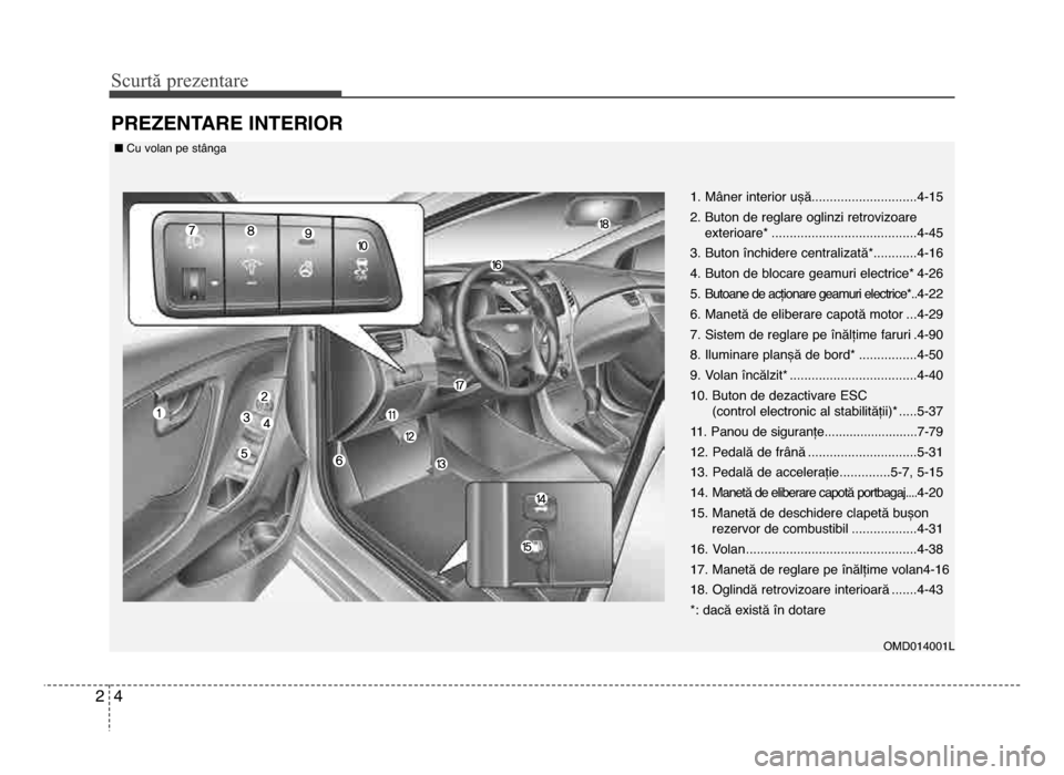Hyundai Elantra 2015 Manualul de utilizare (in Romanian) Scur\bă prezen\bare
42
Prezentare interior
omd014001L
1. mâner interior ușă.............................4-15
2. Buton de reglare oglinzi retrovizoare exterioare* .................................. Hyundai Elantra 2015 Manualul de utilizare (in Romanian) Scur\bă prezen\bare
42
Prezentare interior
omd014001L
1. mâner interior ușă.............................4-15
2. Buton de reglare oglinzi retrovizoare exterioare* ..................................