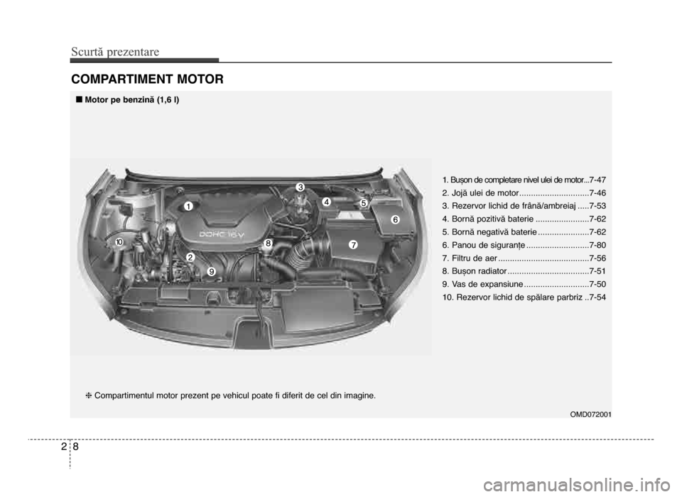 Hyundai Elantra 2015  Manualul de utilizare (in Romanian) \foMPartiMent Motor
28
Scur\bă prezen\bare
omd072001
hCompartimentul motor prezent pe vehicul poate fi diferit de cel din imagine. 1. Bușon de completare nivel ulei de motor
...7-47
2. Jojă ulei de