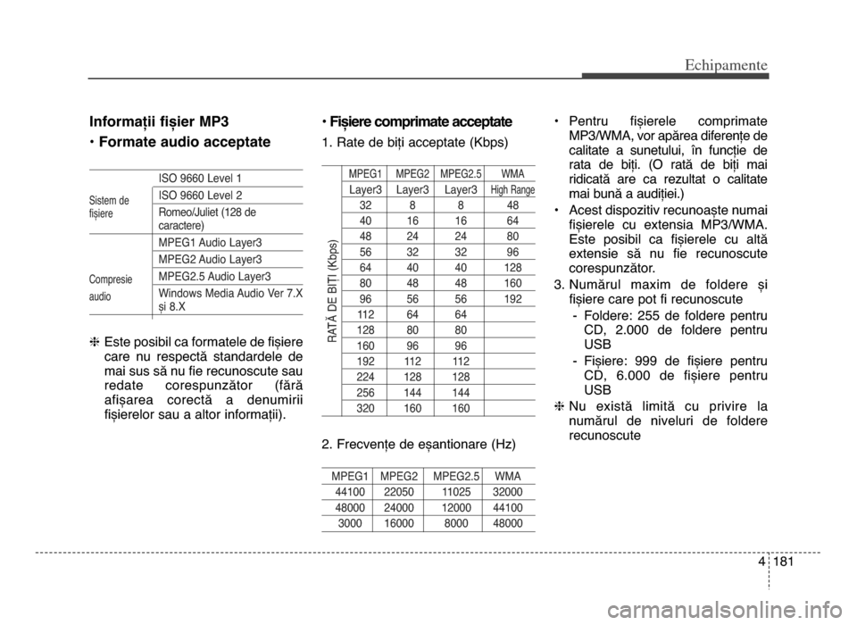 Hyundai Elantra 2015 Manualul de utilizare (in Romanian) 4 181
Echi\bamente
Informații fișier mP3
• Formate audio acceptate
ISo 9660 Level 1
ISo 9660 Level 2
Romeo\bJuliet (128 de
caractere)
mPEG1 Audio Layer\f
mPEG2 Audio Layer\f
mPEG2.5 Audio Layer\f Hyundai Elantra 2015 Manualul de utilizare (in Romanian) 4 181
Echi\bamente
Informații fișier mP3
• Formate audio acceptate
ISo 9660 Level 1
ISo 9660 Level 2
Romeo\bJuliet (128 de
caractere)
mPEG1 Audio Layer\f
mPEG2 Audio Layer\f
mPEG2.5 Audio Layer\f