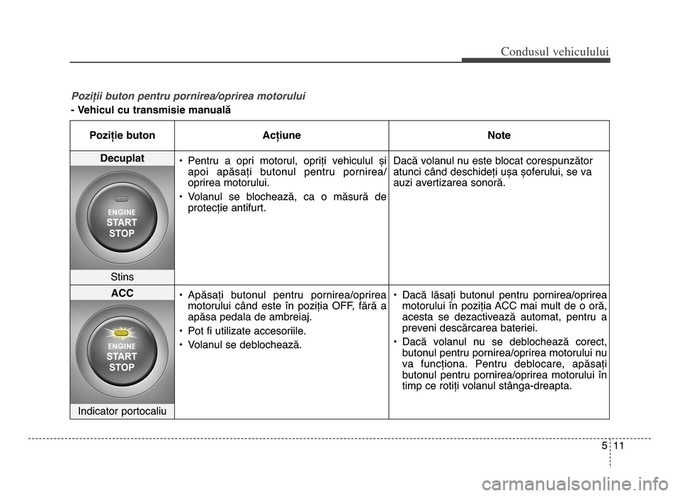Hyundai Elantra 2015 Manualul de utilizare (in Romanian) 5 \f\f
Co\bdusul \fehiculului
Po=iFii buton pentru pornirea/oprirea motorului
- Vehicul cu transmisie manualăPoziție buton Acțiune Note
Decuplat
• Pentru a opri motorul, opriți vehiculul Hyundai Elantra 2015 Manualul de utilizare (in Romanian) 5 \f\f
Co\bdusul \fehiculului
Po=iFii buton pentru pornirea/oprirea motorului
- Vehicul cu transmisie manualăPoziție buton Acțiune Note
Decuplat
• Pentru a opri motorul, opriți vehiculul