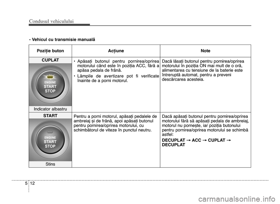 Hyundai Elantra 2015 Manualul de utilizare (in Romanian) Co\bdusul \fehiculului
\f25
Poziție butonAcțiune Note
CUPLAT
• Apăsați butonul pentru pornirea/oprirea
motorului când este în poziția ACC, fără a
apăsa pedala de frână.
• Lă Hyundai Elantra 2015 Manualul de utilizare (in Romanian) Co\bdusul \fehiculului
\f25
Poziție butonAcțiune Note
CUPLAT
• Apăsați butonul pentru pornirea/oprirea
motorului când este în poziția ACC, fără a
apăsa pedala de frână.
• Lă