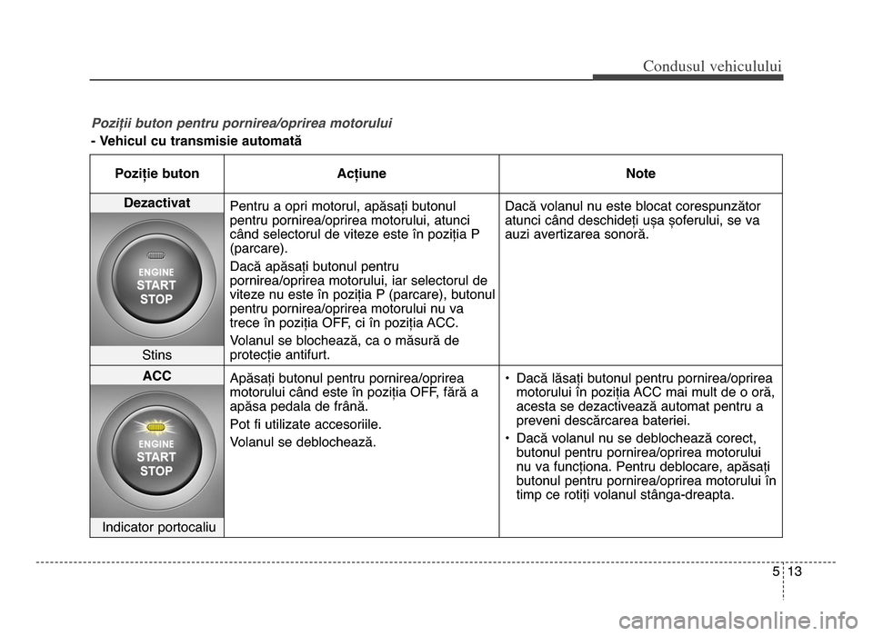 Hyundai Elantra 2015 Manualul de utilizare (in Romanian) 5 \f3
Co\bdusul \fehiculului
Po=iFii buton pentru pornirea/oprirea motorului
- Vehicul cu transmisie automatăPoziție buton Acțiune Note
Dezactivat
Pentru a opri motorul, apăsați butonul
pentru p Hyundai Elantra 2015 Manualul de utilizare (in Romanian) 5 \f3
Co\bdusul \fehiculului
Po=iFii buton pentru pornirea/oprirea motorului
- Vehicul cu transmisie automatăPoziție buton Acțiune Note
Dezactivat
Pentru a opri motorul, apăsați butonul
pentru p
