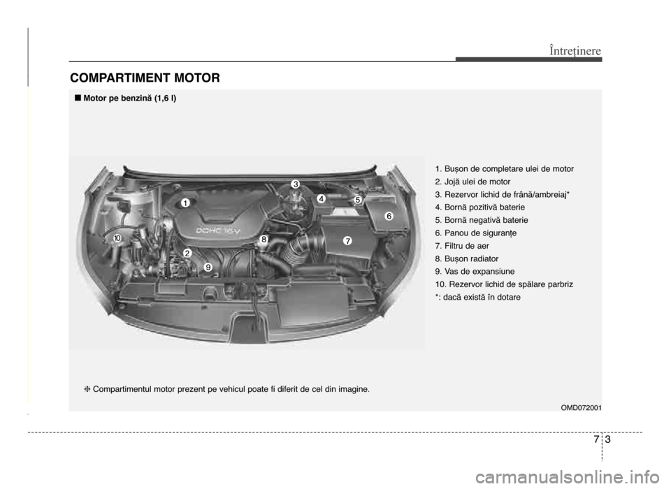 Hyundai Elantra 2015 Manualul de utilizare (in Romanian) 73
Întreținere
COMPARTIMENT MOTOR
omd072001
hCompartimentul motor prezent pe vehicul poate fi diferit de cel din imagine. 1. Bușon de completare ulei de motor
2. Jojă ulei de motor
3. Rezervor li Hyundai Elantra 2015 Manualul de utilizare (in Romanian) 73
Întreținere
COMPARTIMENT MOTOR
omd072001
hCompartimentul motor prezent pe vehicul poate fi diferit de cel din imagine. 1. Bușon de completare ulei de motor
2. Jojă ulei de motor
3. Rezervor li