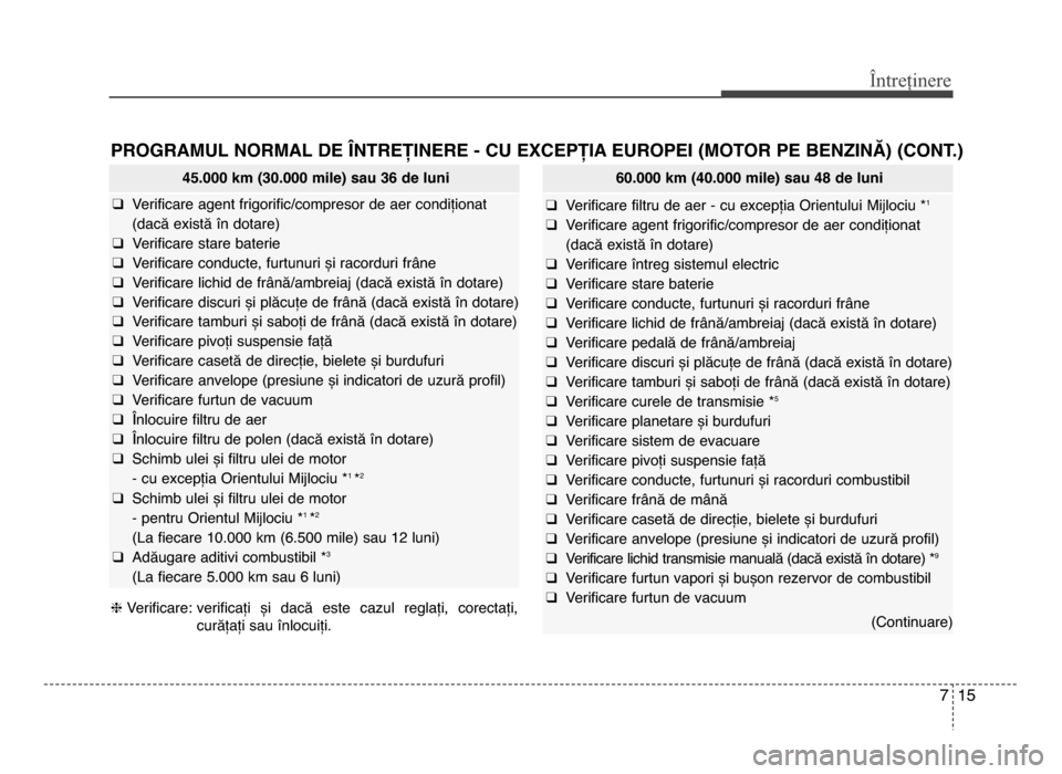 Hyundai Elantra 2015 Manualul de utilizare (in Romanian) 7 15
Întreținere
PROgRAMUL NORMAL DE LNTREȚINERE - CU ExCEPȚIA EUROPEI (MOTOR PE bENzINĂ) (CONT.)
45.000 km (\f0.000 mile) sau \f6 de luni
q Verificare agent frigorificȚfcompresor de aer condiț Hyundai Elantra 2015 Manualul de utilizare (in Romanian) 7 15
Întreținere
PROgRAMUL NORMAL DE LNTREȚINERE - CU ExCEPȚIA EUROPEI (MOTOR PE bENzINĂ) (CONT.)
45.000 km (\f0.000 mile) sau \f6 de luni
q Verificare agent frigorificȚfcompresor de aer condiț
