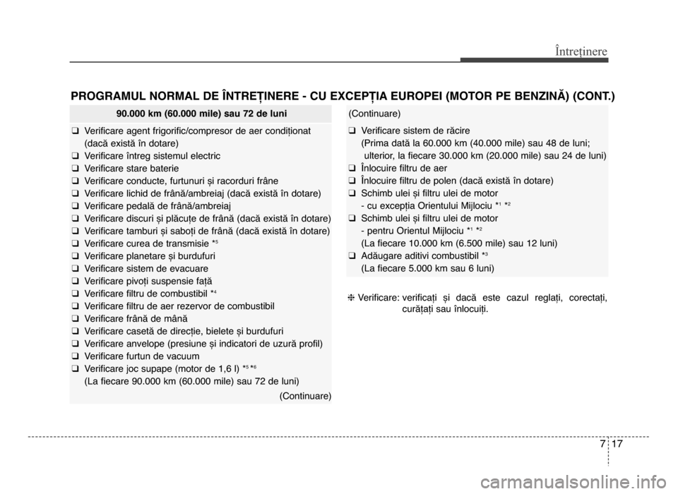 Hyundai Elantra 2015 Manualul de utilizare (in Romanian) 7 17
Întreținere
PROgRAMUL NORMAL DE LNTREȚINERE - CU ExCEPȚIA EUROPEI (MOTOR PE bENzINĂ) (CONT.)
90.000 km (60.000 mile) sau 72 de luni
q Verificare agent frigorificȚfcompresor de aer condițio Hyundai Elantra 2015 Manualul de utilizare (in Romanian) 7 17
Întreținere
PROgRAMUL NORMAL DE LNTREȚINERE - CU ExCEPȚIA EUROPEI (MOTOR PE bENzINĂ) (CONT.)
90.000 km (60.000 mile) sau 72 de luni
q Verificare agent frigorificȚfcompresor de aer condițio