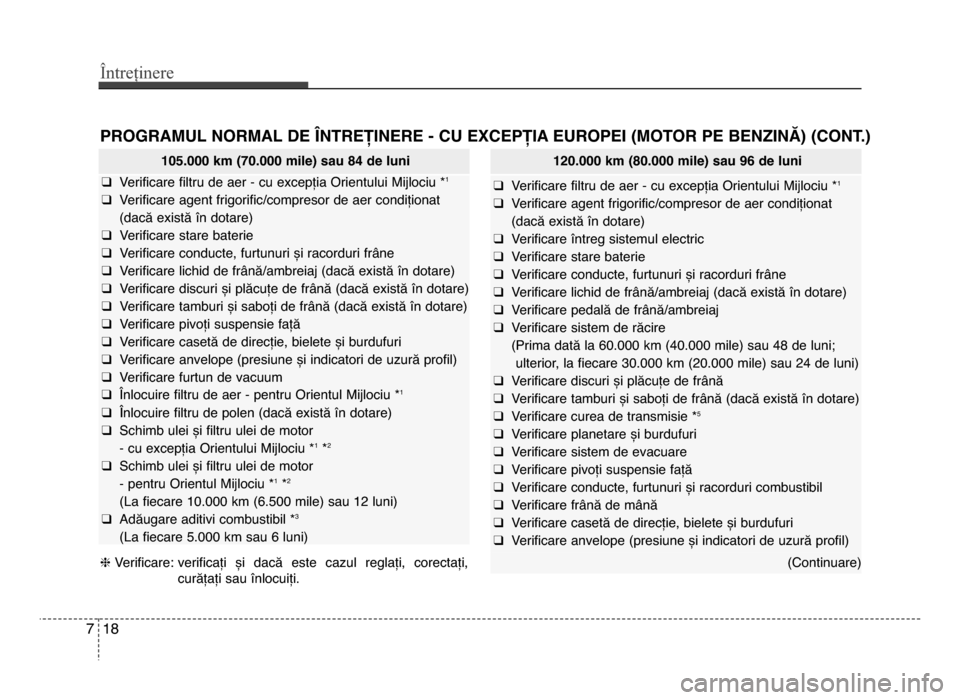 Hyundai Elantra 2015 Manualul de utilizare (in Romanian) Întreținere
187
PROgRAMUL NORMAL DE LNTREȚINERE - CU ExCEPȚIA EUROPEI (MOTOR PE bENzINĂ) (CONT.)
105.000 km (70.000 mile) sau 84 de luni
q Verificare filtru de aer - cu excepția orientului mijlo Hyundai Elantra 2015 Manualul de utilizare (in Romanian) Întreținere
187
PROgRAMUL NORMAL DE LNTREȚINERE - CU ExCEPȚIA EUROPEI (MOTOR PE bENzINĂ) (CONT.)
105.000 km (70.000 mile) sau 84 de luni
q Verificare filtru de aer - cu excepția orientului mijlo