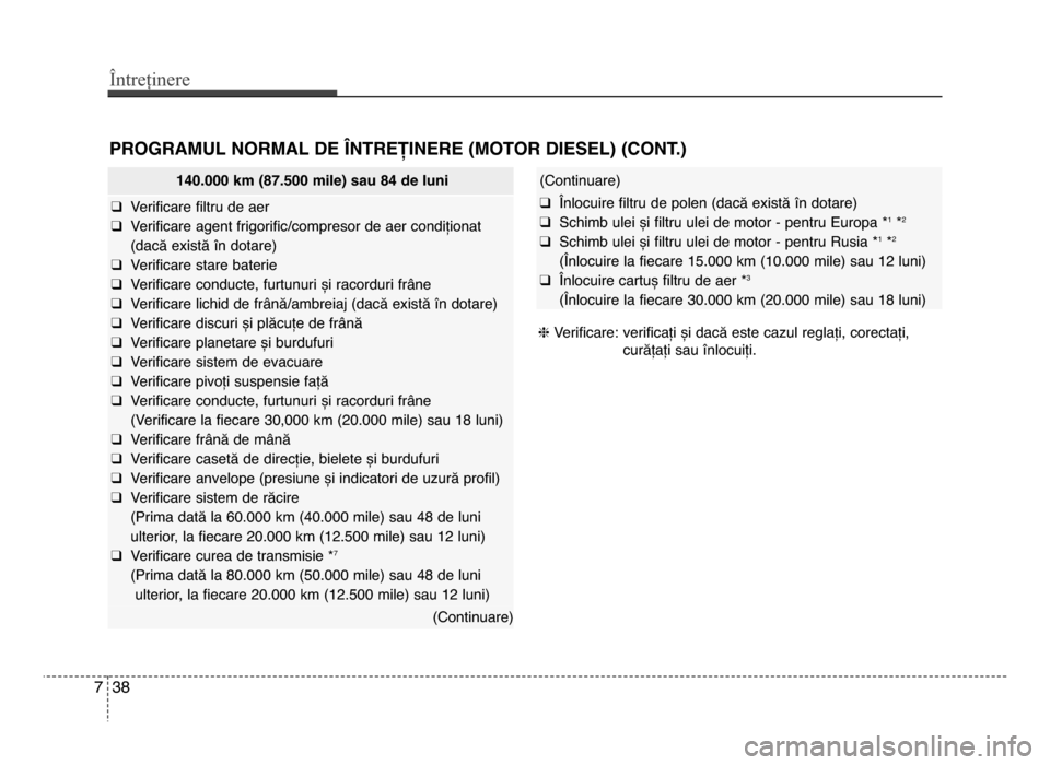 Hyundai Elantra 2015 Manualul de utilizare (in Romanian) Întreținere
387
PROgRAMUL NORMAL DE LNTREȚINERE (MOTOR DIESEL) (CONT.)
hVerificare: verificați și dacă este cazul reglați, corectați,
curățați sau înlocuiți.
140.000 km (87.500 mile) sau Hyundai Elantra 2015 Manualul de utilizare (in Romanian) Întreținere
387
PROgRAMUL NORMAL DE LNTREȚINERE (MOTOR DIESEL) (CONT.)
hVerificare: verificați și dacă este cazul reglați, corectați,
curățați sau înlocuiți.
140.000 km (87.500 mile) sau