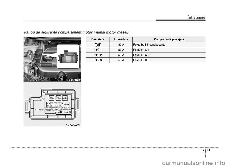 Hyundai Elantra 2015  Manualul de utilizare (in Romanian) 7 91
Întreținere
DescriereIntensitateComponentă protejată
80 AReleu bujii incandescente 
PTC 150 AReleu PTC 1
PTC 250 AReleu PTC 2
PTC 350 AReleu PTC 3
omd074068L
ogd071024
Panou de siguranțe com