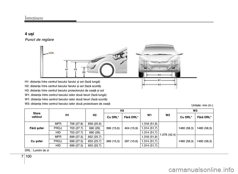 Hyundai Elantra 2015  Manualul de utilizare (in Romanian) Întreținere
1007
Stare 
vehicul H1
H2H\f
W1 W2 W\f
Cu DRL*
Fără DRL* Cu DRL* Fără DRL*
Fără șofer mFR 706 (27.8) 659 (25.9)
396 (15,6)
404 (15,9)1.318 (51,9)
1.076 (42,4) 1480 (58,3) 1480 (58