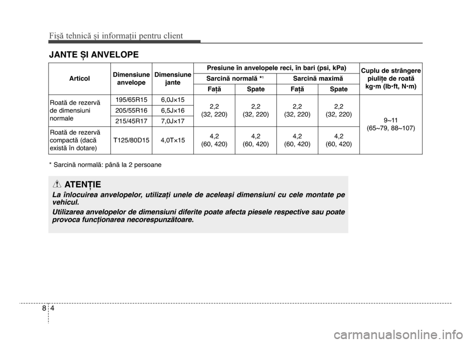 Hyundai Elantra 2015  Manualul de utilizare (in Romanian) Fișă tehnică și informații \fentru c\bient
48
JAnte Di AnveloPe
* Sarcină normală: până la 2 persoane
AtenFie
\b\f  înlocuire\f  \fnvelopelor,  utiliz\fți  unele  de  \fcele\fși  dimensiun