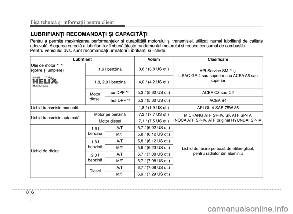 Hyundai Elantra 2015  Manualul de utilizare (in Romanian) Fișă tehnică și informații \fentru c\bient
68
luBriFiAnFi reComAndAFi Di CAPACitBFi
Pentru  a  permite  maximizarea  performanțelor  și  durabilității  motorului  și  transmisiei,  utilizaț