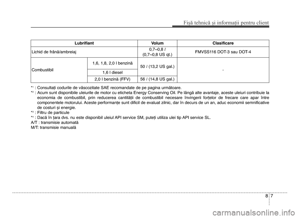 Hyundai Elantra 2015  Manualul de utilizare (in Romanian) 87
Fișă tehnică și informații \fentru c\bient
*1: Consultați codurile de vâscozitate SAE recomandate de pe pagina următoare.
*2: Acum sunt disponibile uleiurile de motor cu eticheta Energy Con