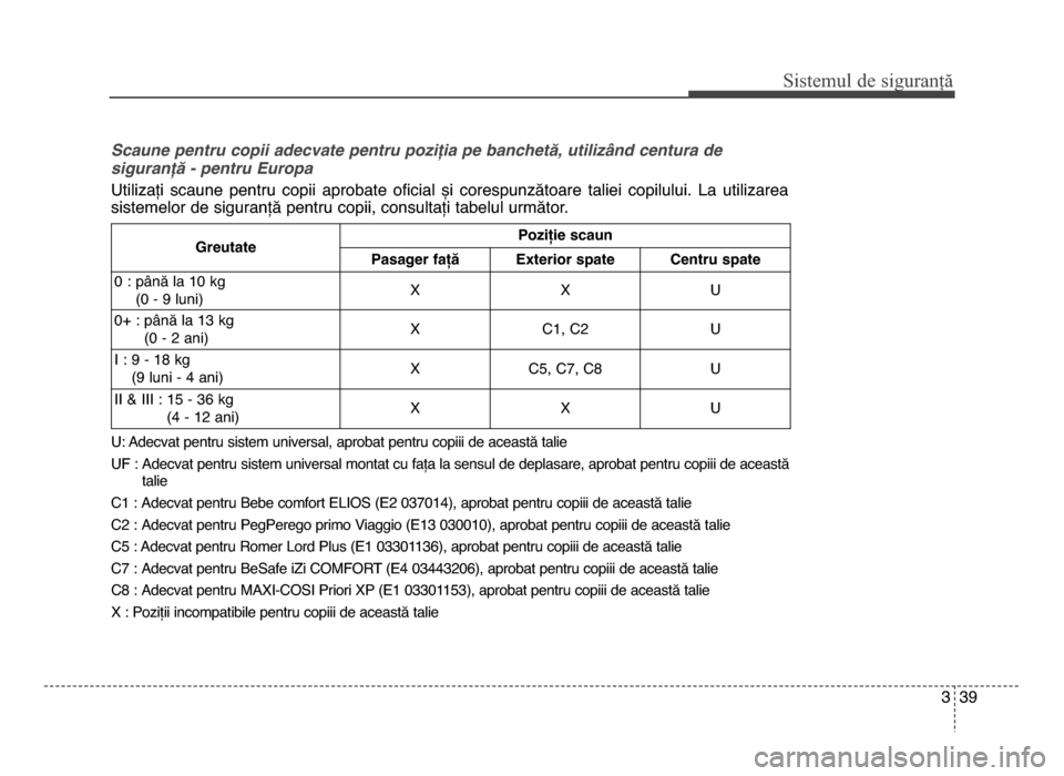 Hyundai Elantra 2015 Manualul de utilizare (in Romanian) 3 39
Sis\fe\bul de siguranță
Scaune pentru copii adecvate pentru po4i=ia pe banchet;, utili45nd centura de
siguran=; - pentru Europa
Utilizați scaune pentru copii aprobate oficial și coresp Hyundai Elantra 2015 Manualul de utilizare (in Romanian) 3 39
Sis\fe\bul de siguranță
Scaune pentru copii adecvate pentru po4i=ia pe banchet;, utili45nd centura de
siguran=; - pentru Europa
Utilizați scaune pentru copii aprobate oficial și coresp
