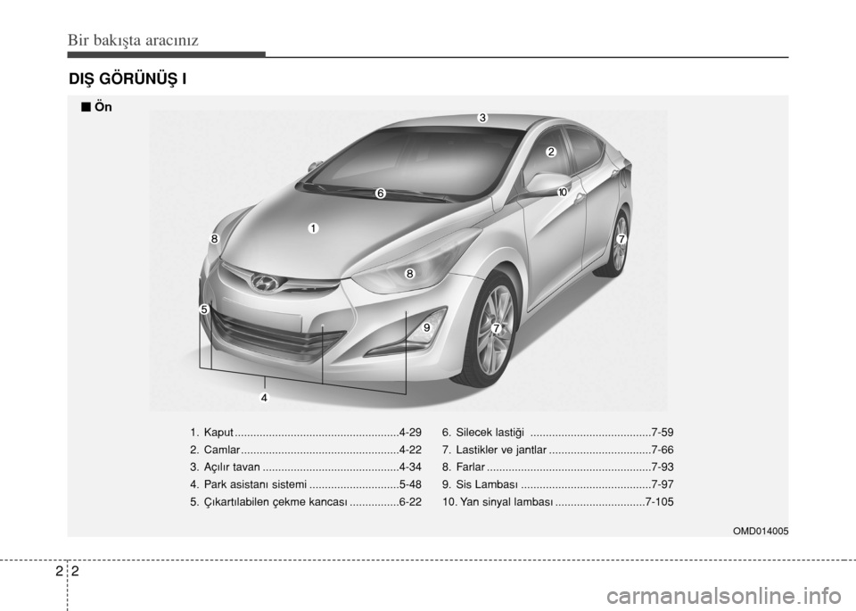 Hyundai Elantra 2015  Kullanım Kılavuzu (in Turkish) Bir bakışta aracınız
2 2
DIŞ GÖRÜNÜŞ I
1. Kaput .....................................................4-29
2. Camlar ...................................................4-22
3. Açılır tavan 